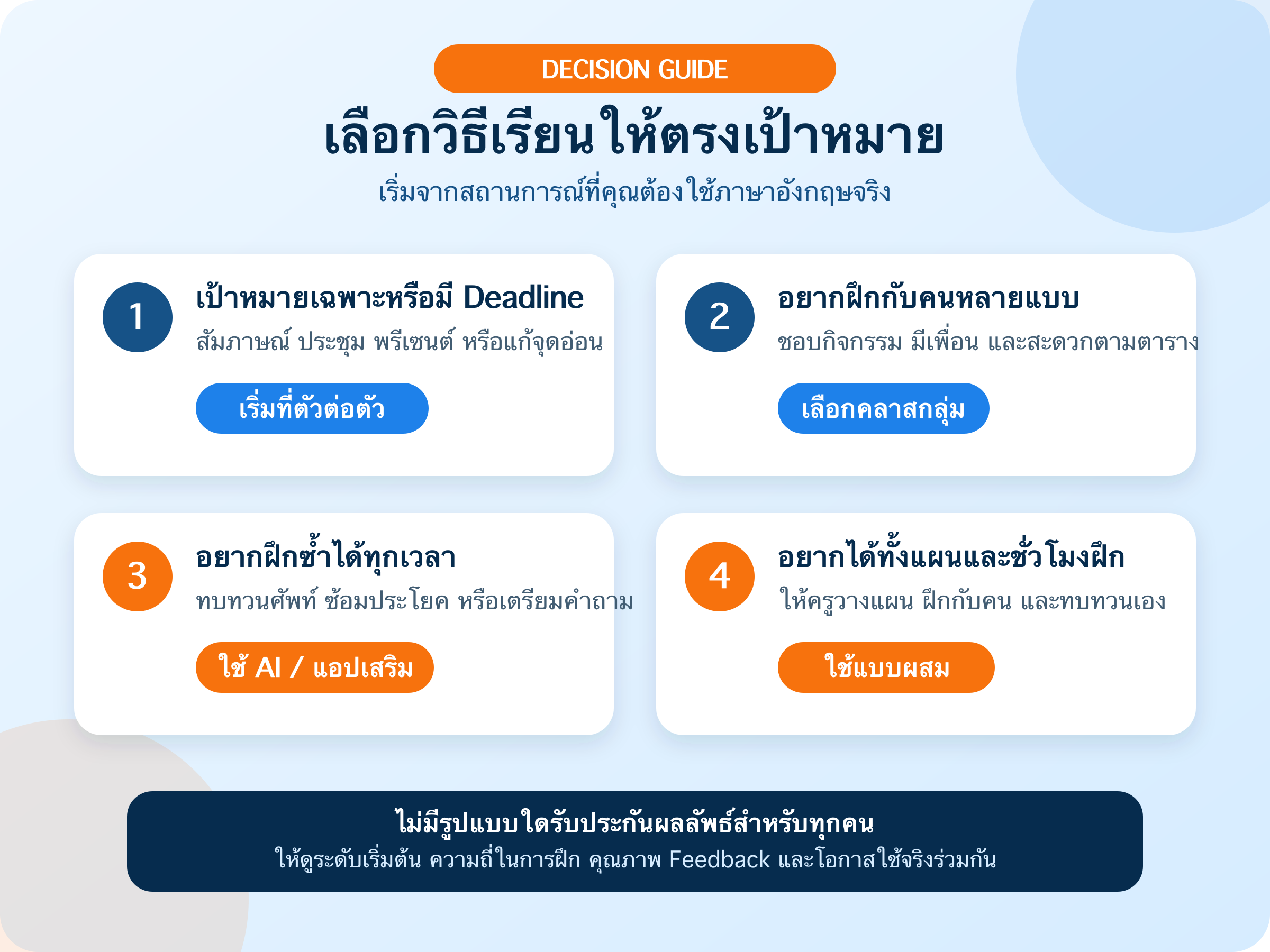 แผนภาพแนะนำตัวต่อตัวสำหรับเป้าหมายเฉพาะ คลาสกลุ่มสำหรับฝึกกับคน AI สำหรับทบทวน และแบบผสมสำหรับฝึกหลายรูปแบบ