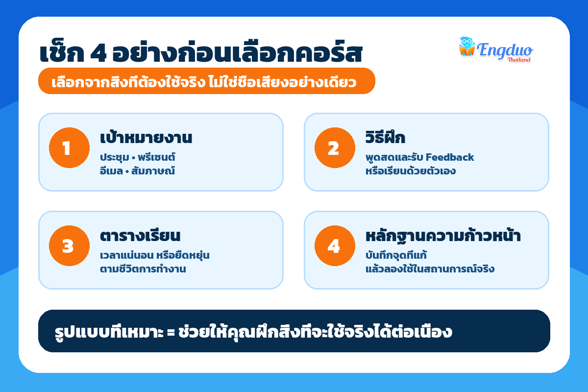เช็กลิสต์ 4 ข้อสำหรับเลือกคอร์สภาษาอังกฤษเพื่อการทำงาน ได้แก่ เป้าหมายงาน วิธีฝึก ตารางเรียน และหลักฐานความก้าวหน้า