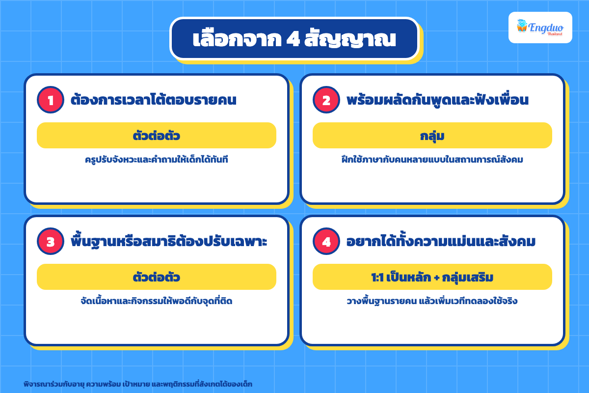 อินโฟกราฟิก 4 สัญญาณเลือกคลาสภาษาอังกฤษเด็กแบบตัวต่อตัวหรือกลุ่ม