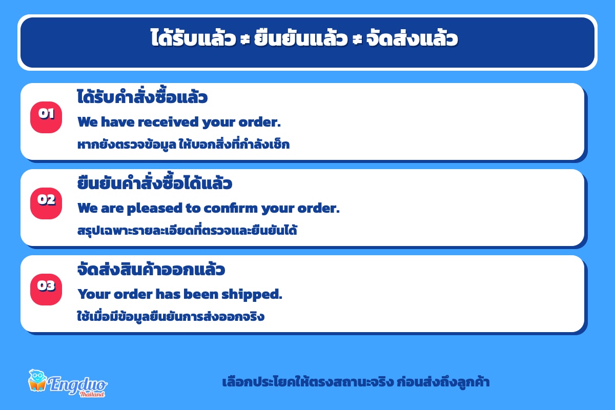 เปรียบเทียบสามสถานะคำสั่งซื้อ: ได้รับแล้ว ยืนยันแล้ว และจัดส่งออกแล้ว