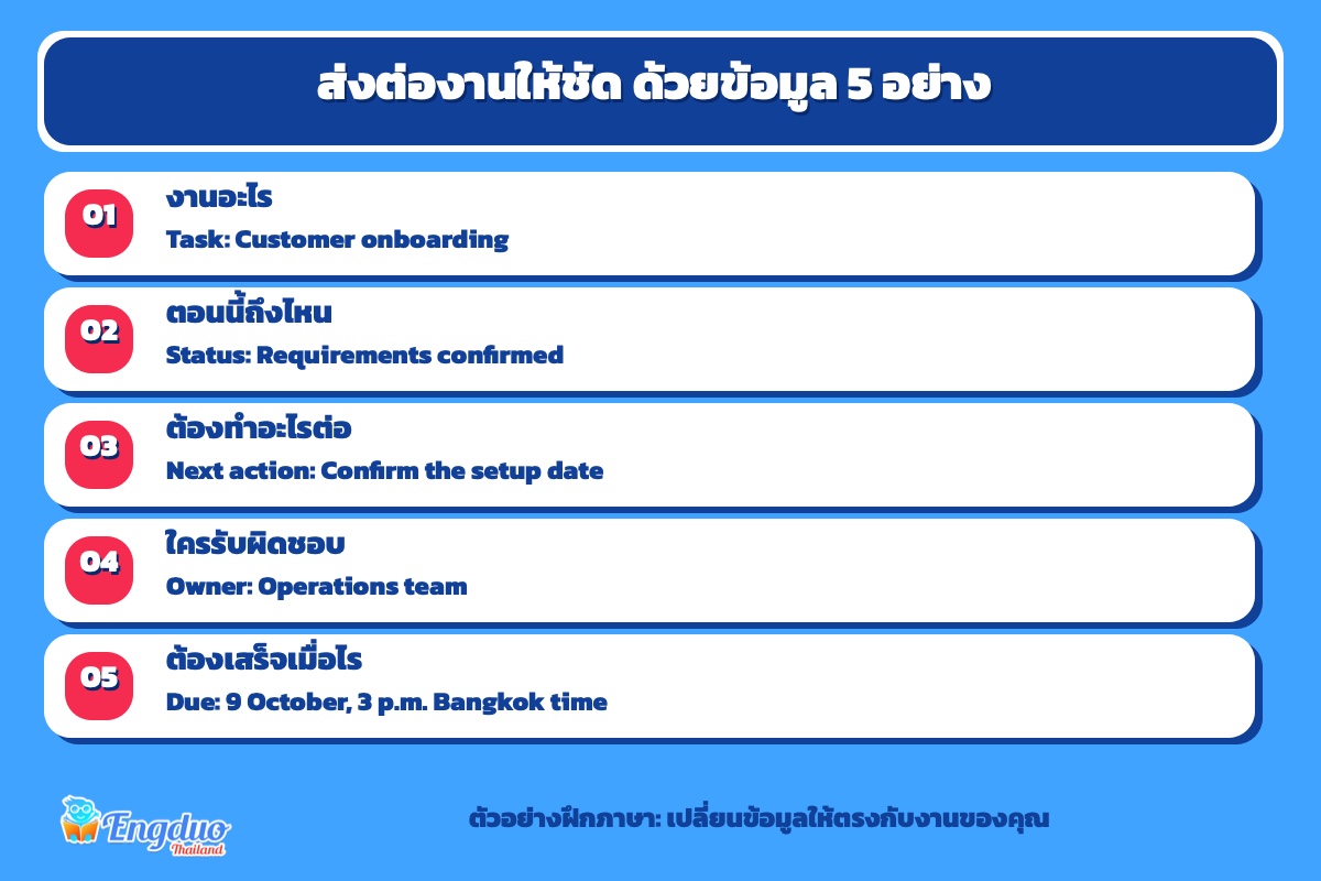 เช็กลิสต์ส่งมอบงาน 5 อย่าง: งาน สถานะ ขั้นตอนถัดไป ผู้รับผิดชอบ และกำหนดส่ง