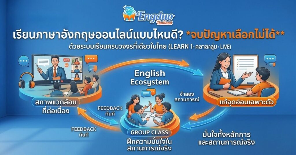 เรียนภาษาอังกฤษออนไลน์แบบไหนดี