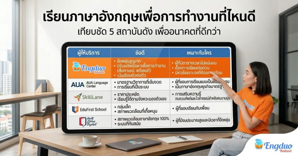 เรียนภาษาอังกฤษเพื่อการทำงานที่ไหนดี