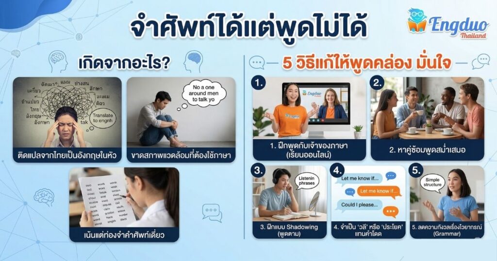 จำศัพท์ได้แต่พูดไม่ได้